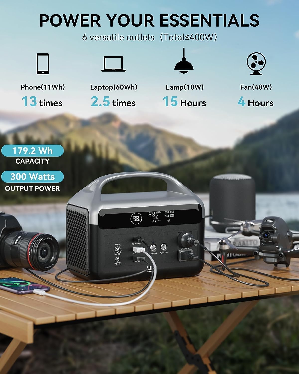 Portable Power Station 56000mAh, 179.2Wh LiFePO4 Battery Backup w/ 2 300W (Peak 600W) AC Outlets, 1.5hrs Fast Charging, Power Bank for Hurricane Emergency/Outdoor Camping/RVs/Home Use