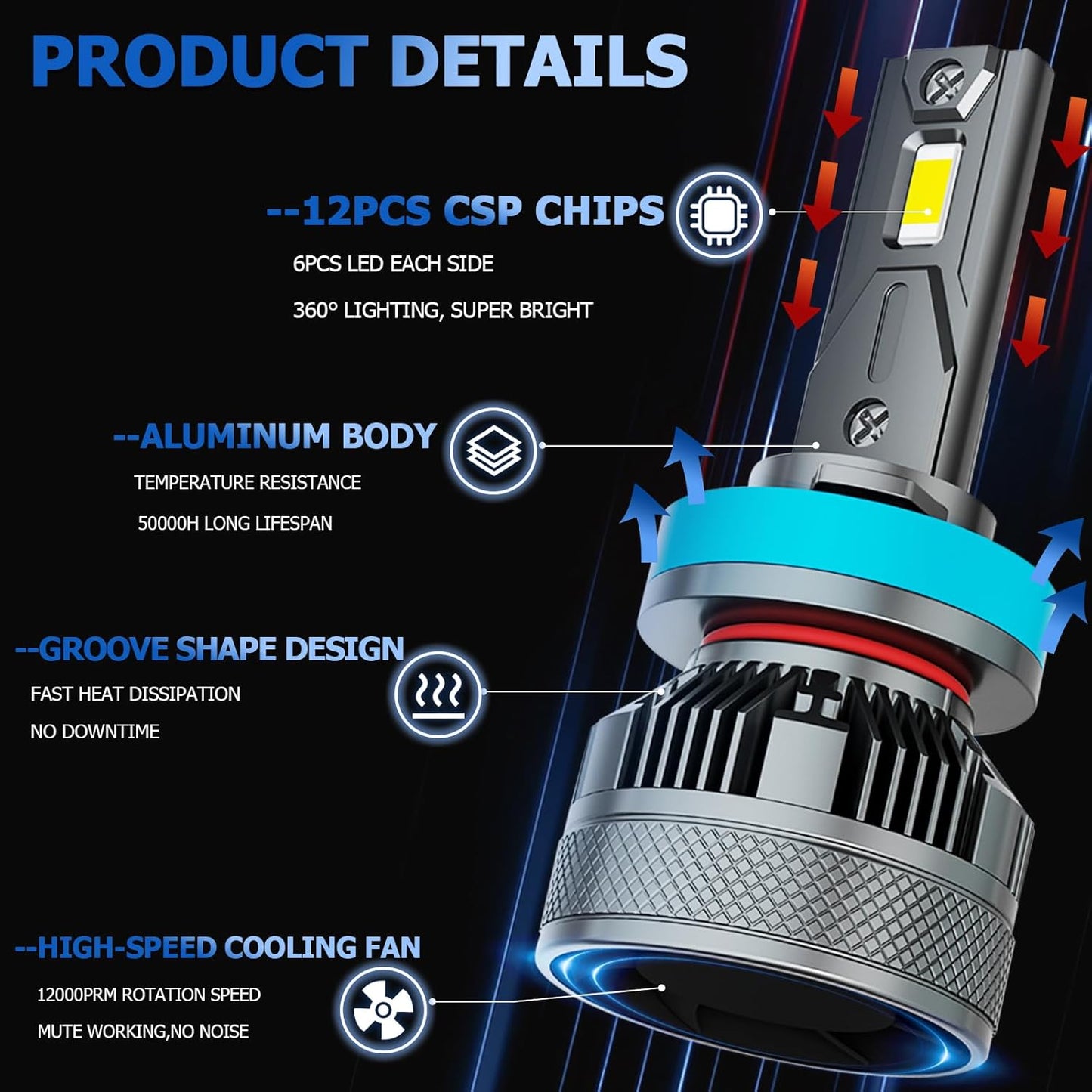 AWALITED Fits for 2015-2023 Ford F150 High Low Beam Fog Lights Bulbs Combo Pack, 6000K White Plug-and-Play Super Bright Lights Bulbs, Pack of 6