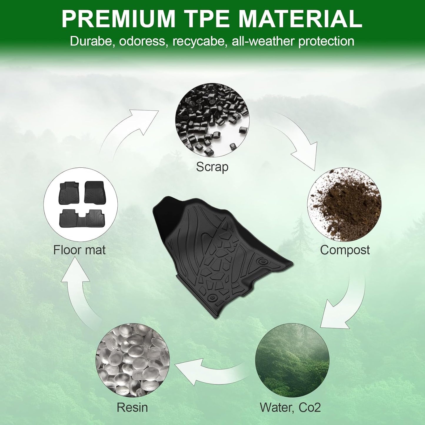 Car Floor Mats Fit for Dodge Ram 1500 Crew Cab 2019-2024 New Body (NOT Classic Models) Rear Row with Under-seat Storage, All Weather Truck Floor Liners Front & 2nd & Door Sill Guards Black Accessories