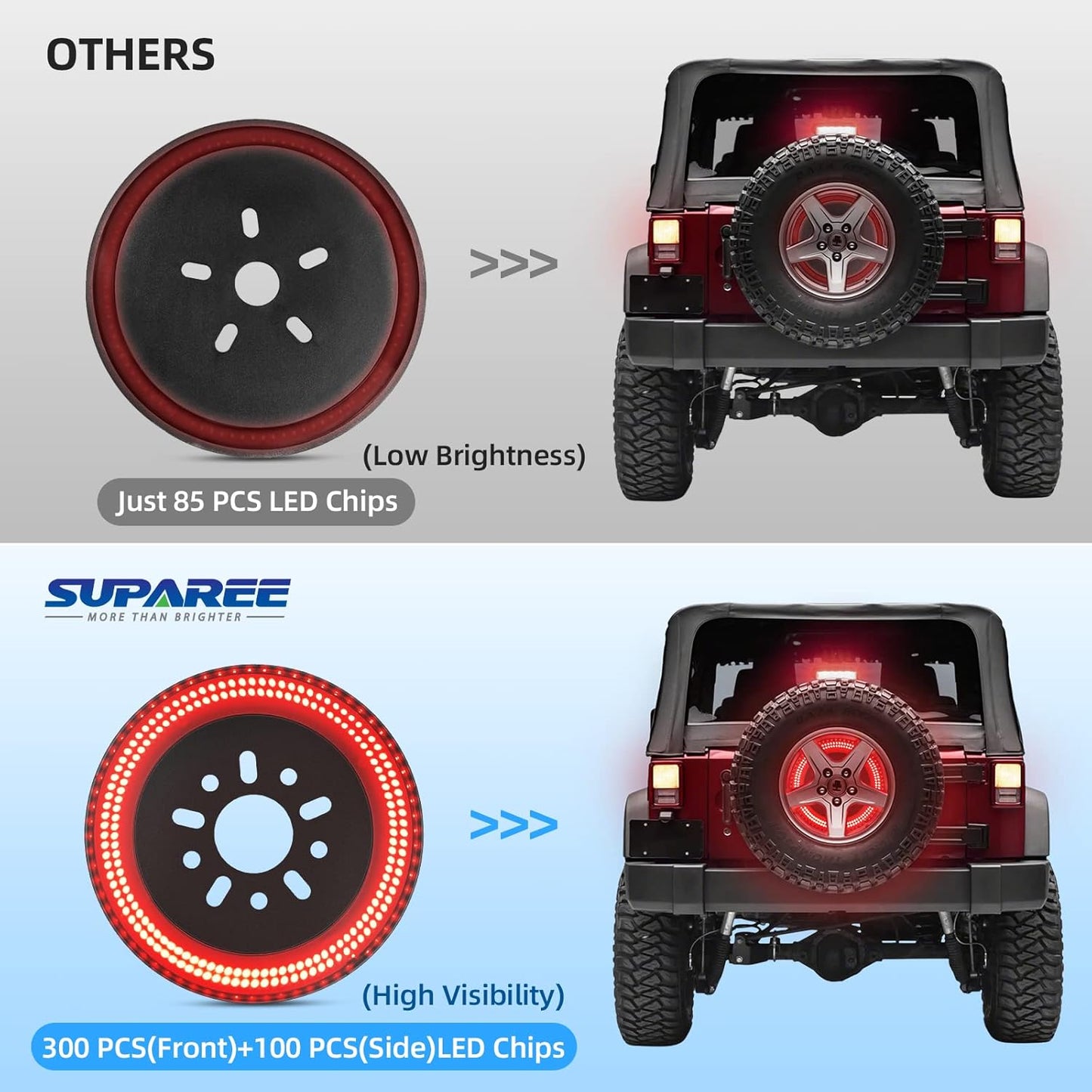3-Side Spare Tire Brake Light, 400PCs LED Wheel Light - OHMU
