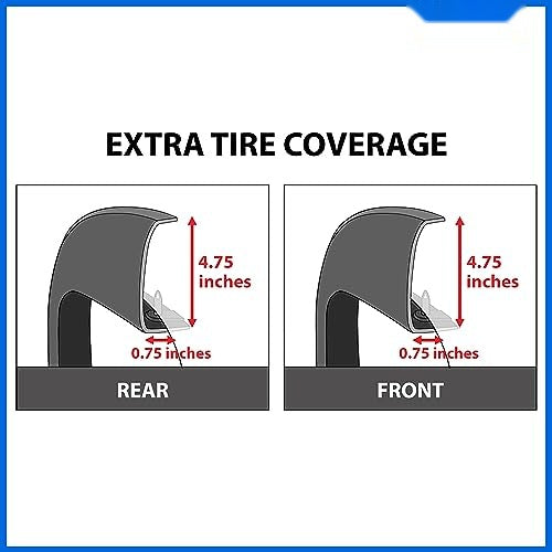 Fender Flares Compatible with 2007-2013 Chevy Silverado 1500/2500/3500HD (Excludes 2007 Classic), 4-Piece Factory Style, Textured Black