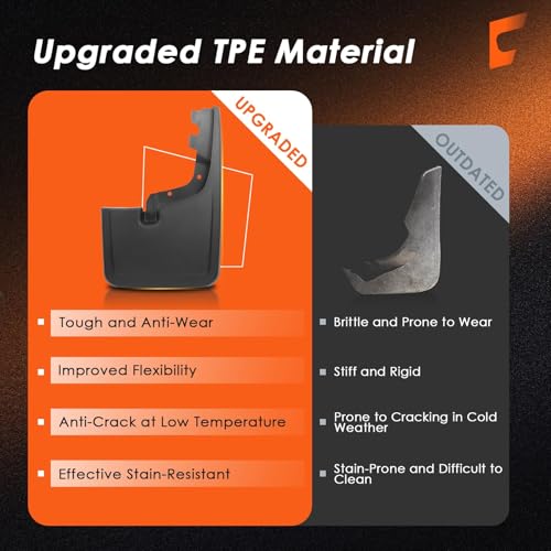 Mud Flaps Fit for Ford F150 2026 2025 2024 2023 2022 2021 Pickup Trucks