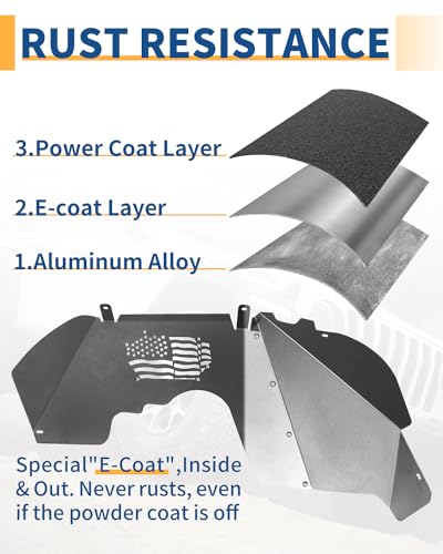 Front Inner Fender Liners with US Flag Design for 2018–2024 Jeep Wrangler JL/JLU & Gladiator JT