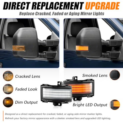 LED Tow Mirror Lights for 2015-2025 Ford F-150/Super Duty