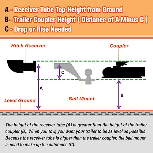 Class 3 Tow Hitch, 2" Receiver for Jeep Wrangler