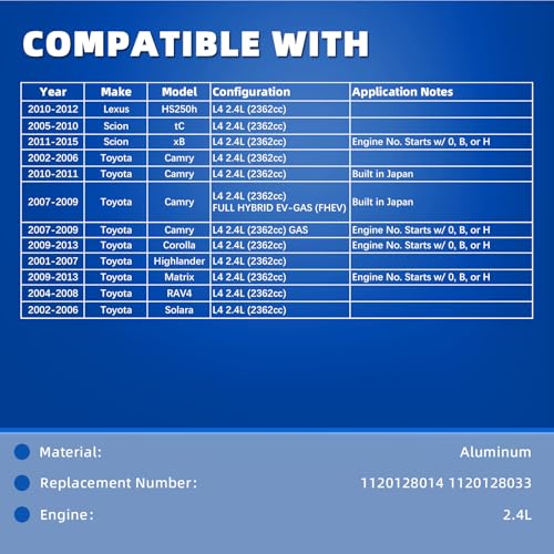 Aluminum Engine Valve Cover with Tube & Gasket Compatible with 2001-2015 Toyota Camry Corolla RAV4 Highlander Solara Matrix Scion tC xB 2.4L Replace 11201-28014 11201-28033