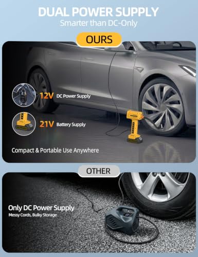 21V Cordless Tire Inflator, 160 PSI Portable Air Compressor for Car Tires