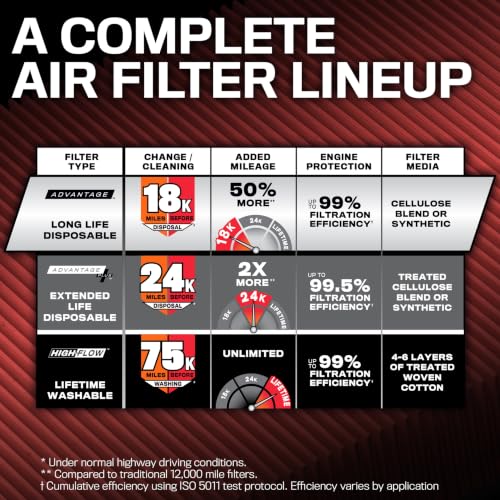 Engine Air Filter: Long Life Replacement Air Filter: Compatible with 2018-2026 Jeep Wrangler JL and Gladiator, KNA-5076