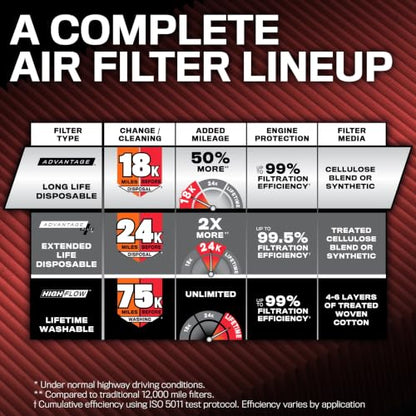 Engine Air Filter: Long Life Replacement Air Filter: Compatible with 2018-2026 Jeep Wrangler JL and Gladiator, KNA-5076