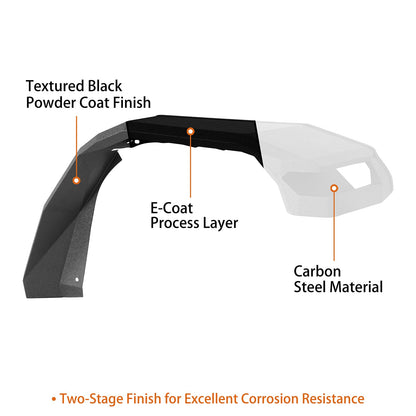 Jeep Wrangler JL/JT Front Fender Flares, 11.2" Wide