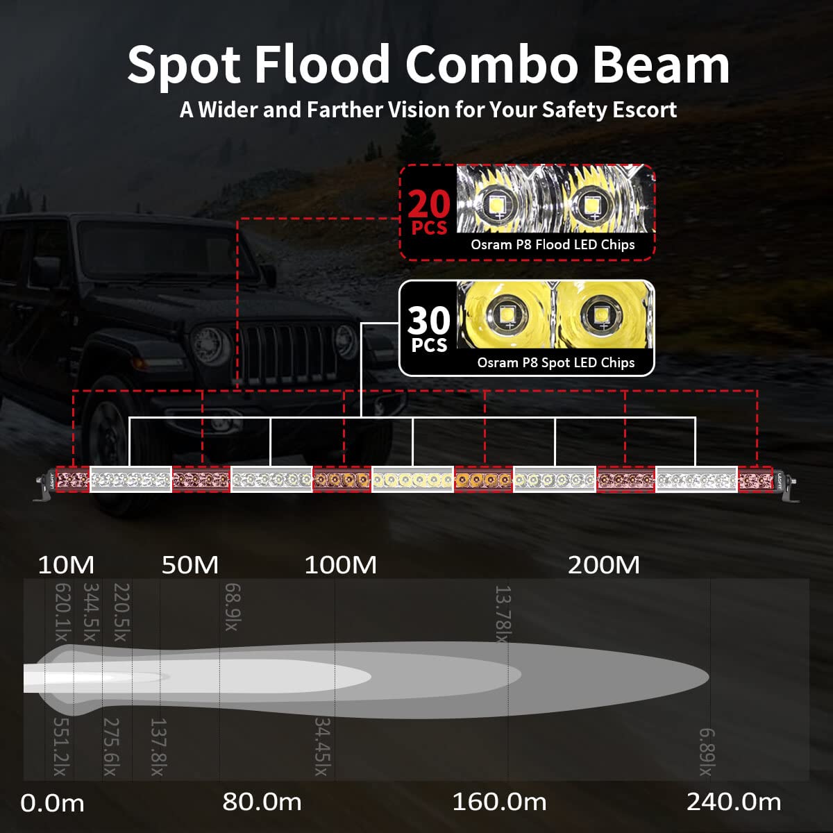 52" Single Row LED Light Bar - IP67 Waterproof Spot/Flood Beam, Universal Fit