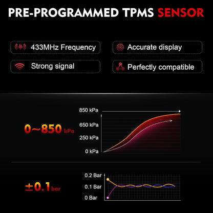 4-PCS Pre-Programmed 433MHz TPMS for 2016-2022 GM Models (Silverado/Malibu/Acadia/CT6) - Replaces 13598773