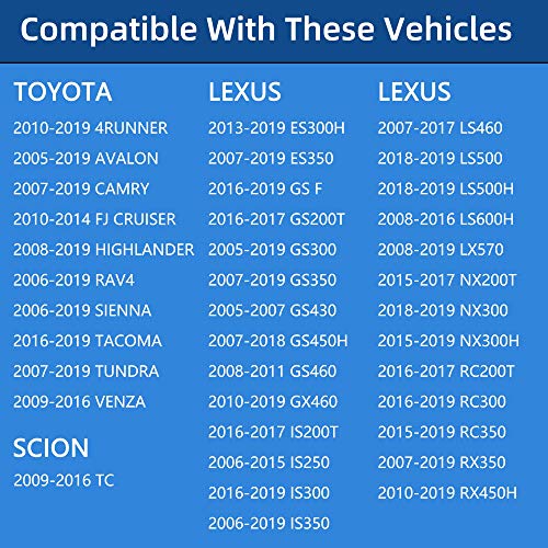Engine Oil Filter Housing Cap  for 2010-2018 Toyota Camry, Tundra, RAV4, 4Runner, Tacoma, Sienna, Highlander, Venza, Avalon and FJ Cruiser
