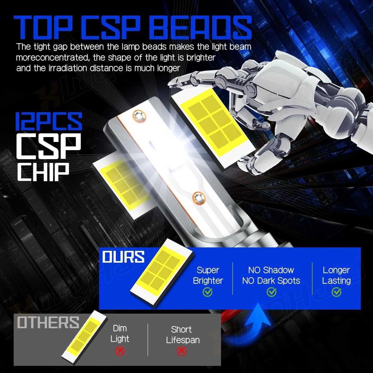 Compatible For Dodge RAM 1500 2500 3500 High and Low Beams Light Bulbs 2009 2010 2011 2012 2013 2014 2015 2016 2017 2018 2019 2020 2021 2022 2023, 6500K White, 500% Brightness, Plug n Play, Pack of 4