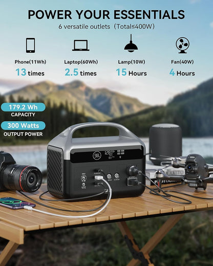 Portable Power Station 56000mAh, 179.2Wh LiFePO4 Battery Backup w/ 2 300W (Peak 600W) AC Outlets, 1.5hrs Fast Charging, Power Bank for Hurricane Emergency/Outdoor Camping/RVs/Home Use