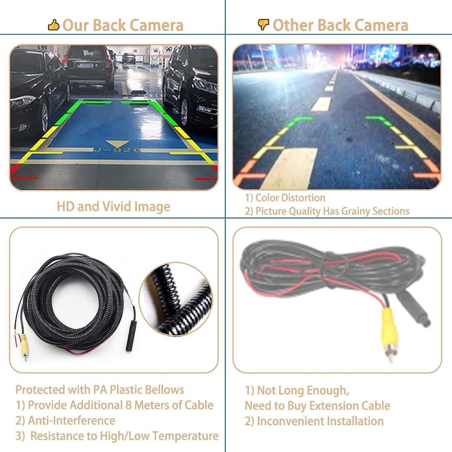 Tailgate Handle Backup Camera for 2007-2014 Chevy/GMC HD/1500 - 170° View, Waterproof
