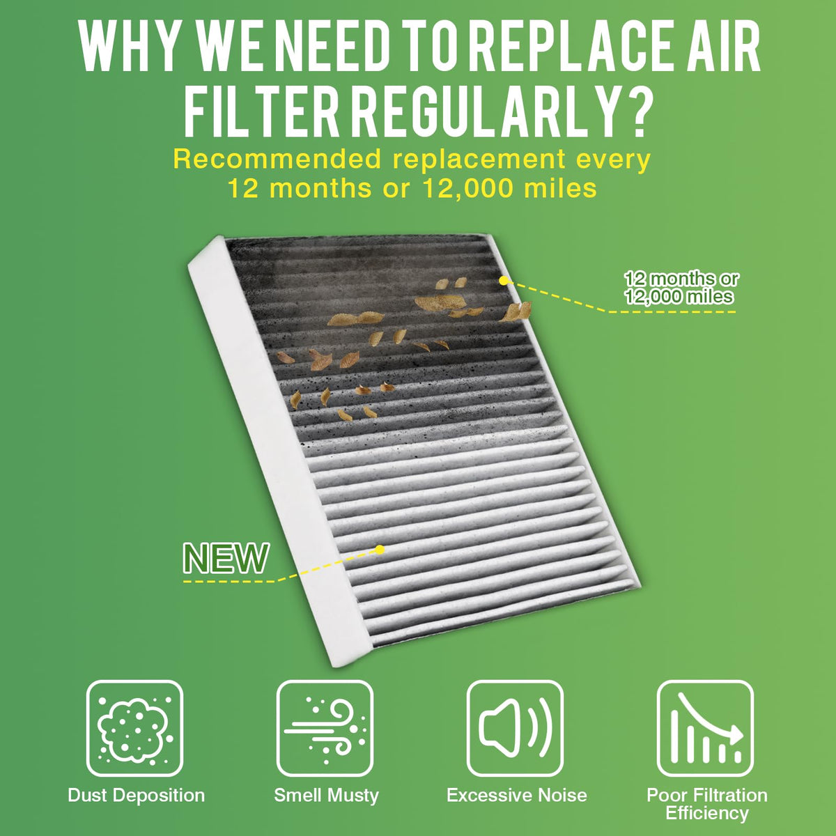 Cabin Air Filter and Engine Air Filter Kit for 2019-2026 Chevrolet Silverado 1500