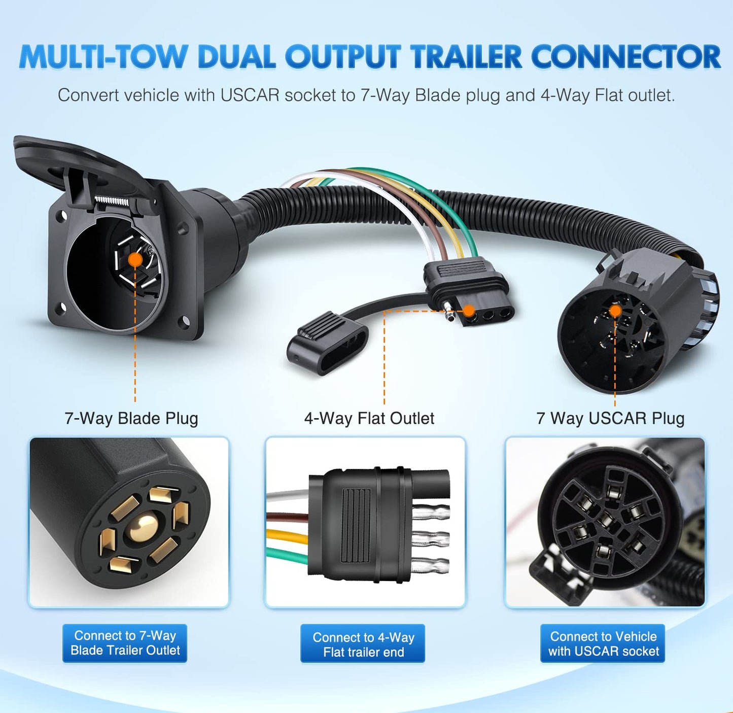 Dual-Output 4-to-7 Pin Trailer Adapter - For RVs/Trucks w/ USCAR 7-Way Sockets
