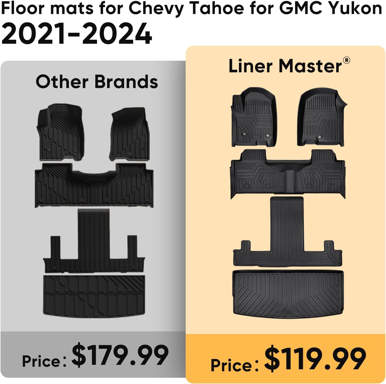 Liner Master® Floor Mats 3 Row Cargo & Liner Set for Chevrolet Tahoe for GMC Yukon 2024 2023 2022 2021 Only Custom Fit with 2nd Row Bucket Seats All Weather TPE Floor Liners Heavy Duty Accessories
