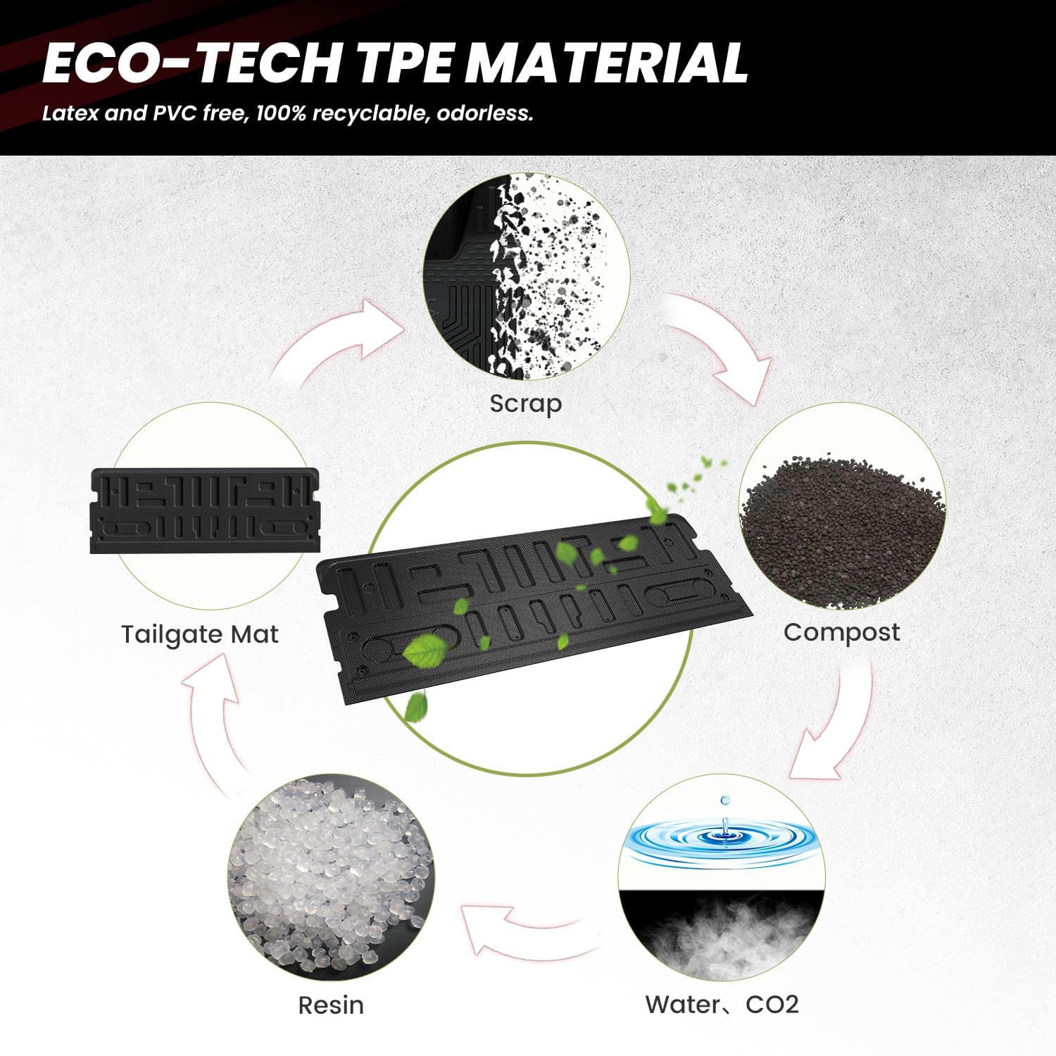 LASFIT Tailgate Mat for Ford F-150 2021-2026(Without Work Surface or Pro Access Tailgate) Truck Tailgate Liner All Weather Protector TPE Tailgate Cover, 1pc Black