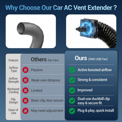 Car AC Vent Extender with USB Fan for Backseat