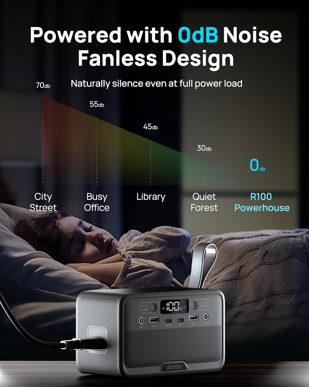 Portable Power Station 28000mAh LiFePO4 Battery, 100W (200W Surge) AC Laptop Power Bank Fast Charging with 4-Port USB & PD, Solar Generator for Outdoor Camping, Emergency, Travel (TSA Approved)