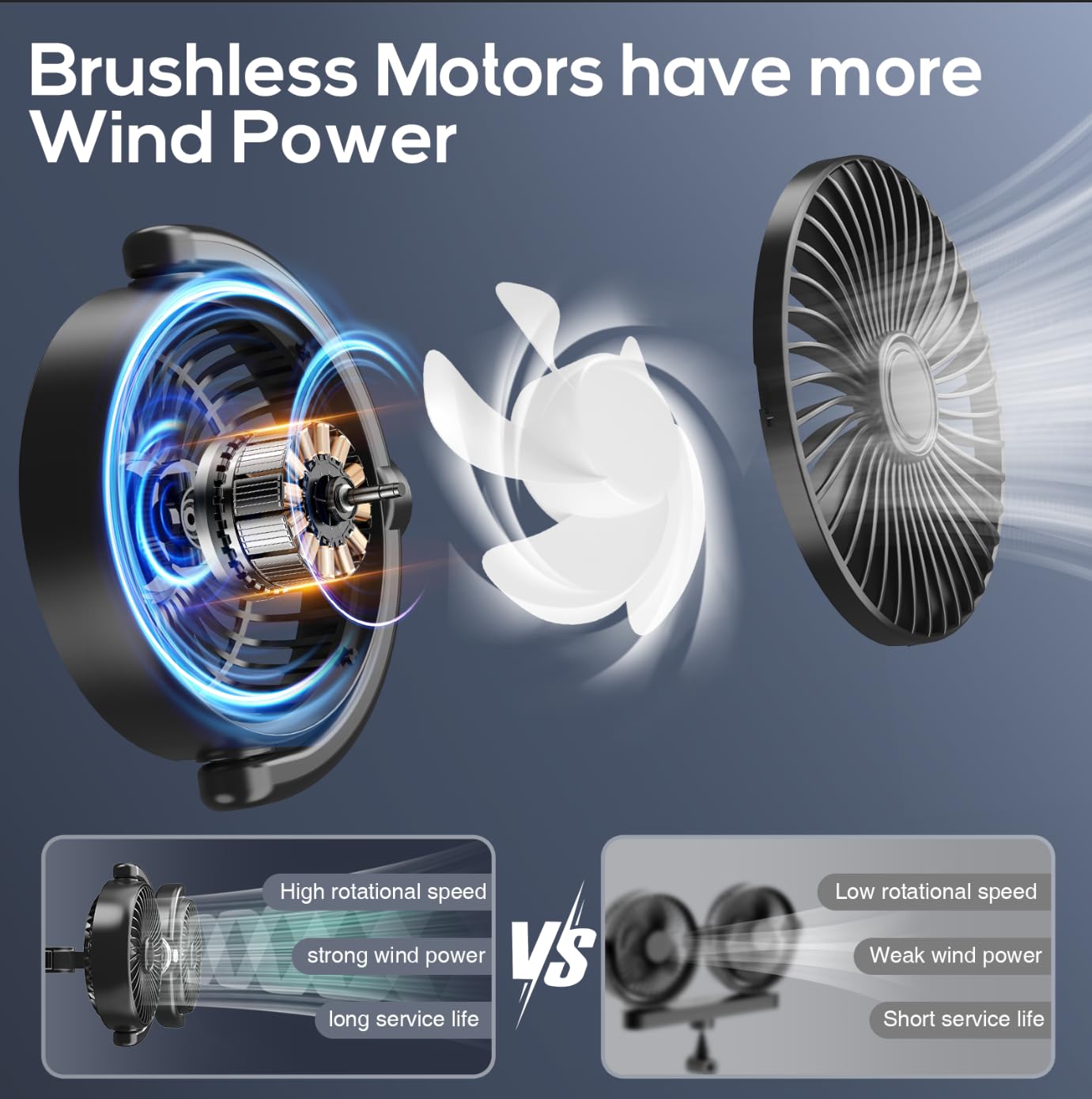 Dual Head USB Car Fan for Backseat, 3-Speed Circulation Cooling