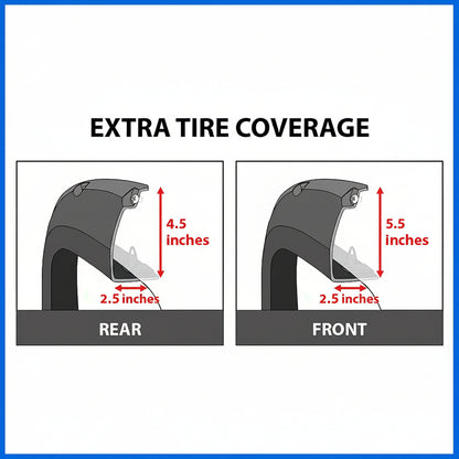 4-PCS Fine-Textured Fender Flares for 2002-2008 Ram 1500 & 2003-2009 Ram 2500/3500 (Excl. 8ft Bed) - TG-FF8D4078