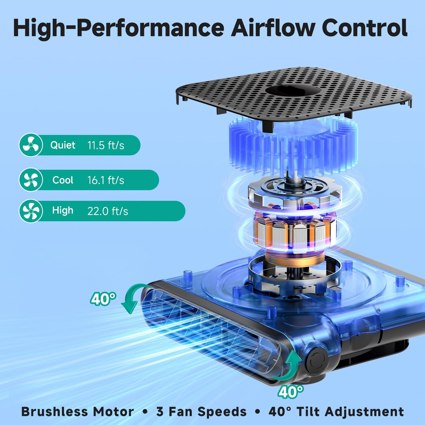 Car Seat Fan 2 Pack, 3 Speeds USB Powered, Headrest Mount with Airflow Switch