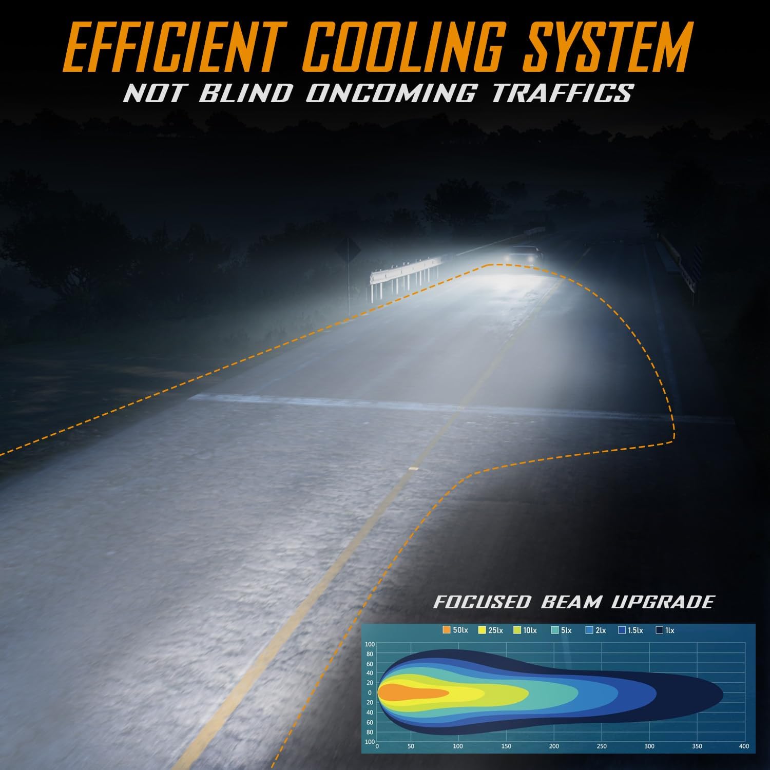 Fit For Ford F150 2004-2014 LED Bulbs Combo,9008 H13 High&Low Beam+9145 Fog Light Bulbs,6000K White,500% Brightness,9008 9145 Light Bulbs,Plug and Play,Pack of 4