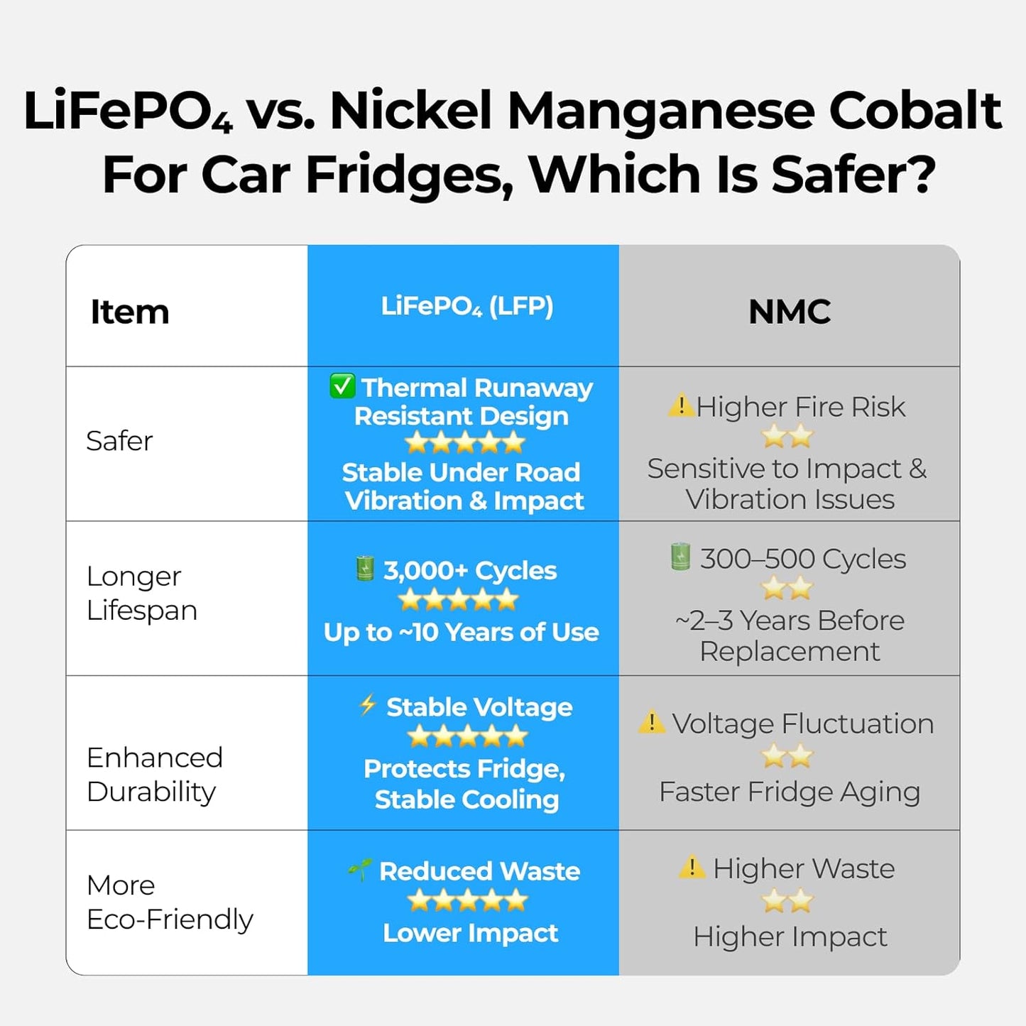 240Wh Detachable Battery for 12V Fridges (CRD2/Rocky/CRH20/CRX3) - Multi-Ports for Overlanding/Camping
