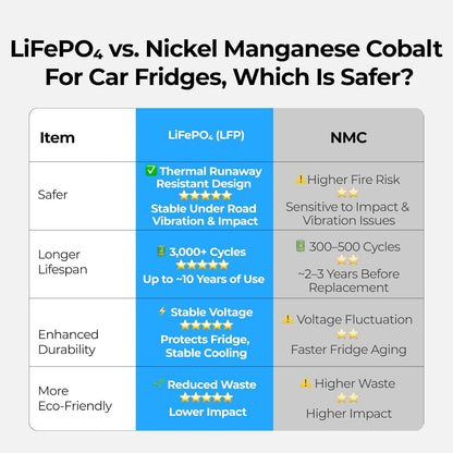 240Wh Detachable Battery for 12V Fridges (CRD2/Rocky/CRH20/CRX3) - Multi-Ports for Overlanding/Camping