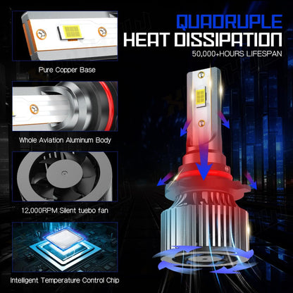 Compatible For Dodge RAM 1500 2500 3500 High and Low Beams Light Bulbs 2009 2010 2011 2012 2013 2014 2015 2016 2017 2018 2019 2020 2021 2022 2023, 6500K White, 500% Brightness, Plug n Play, Pack of 4