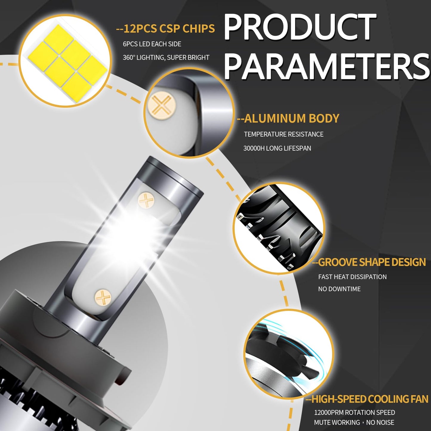 Ford F150 2004-2014 LED High/Low Beam and Fog Light Bulbs