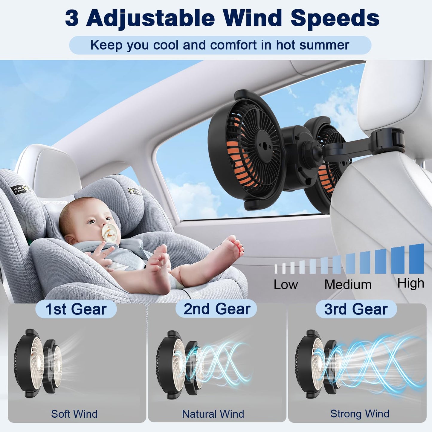 Kids' Backseat Car Fan: USB, 3 Speeds, 360° Rotatable Cooler