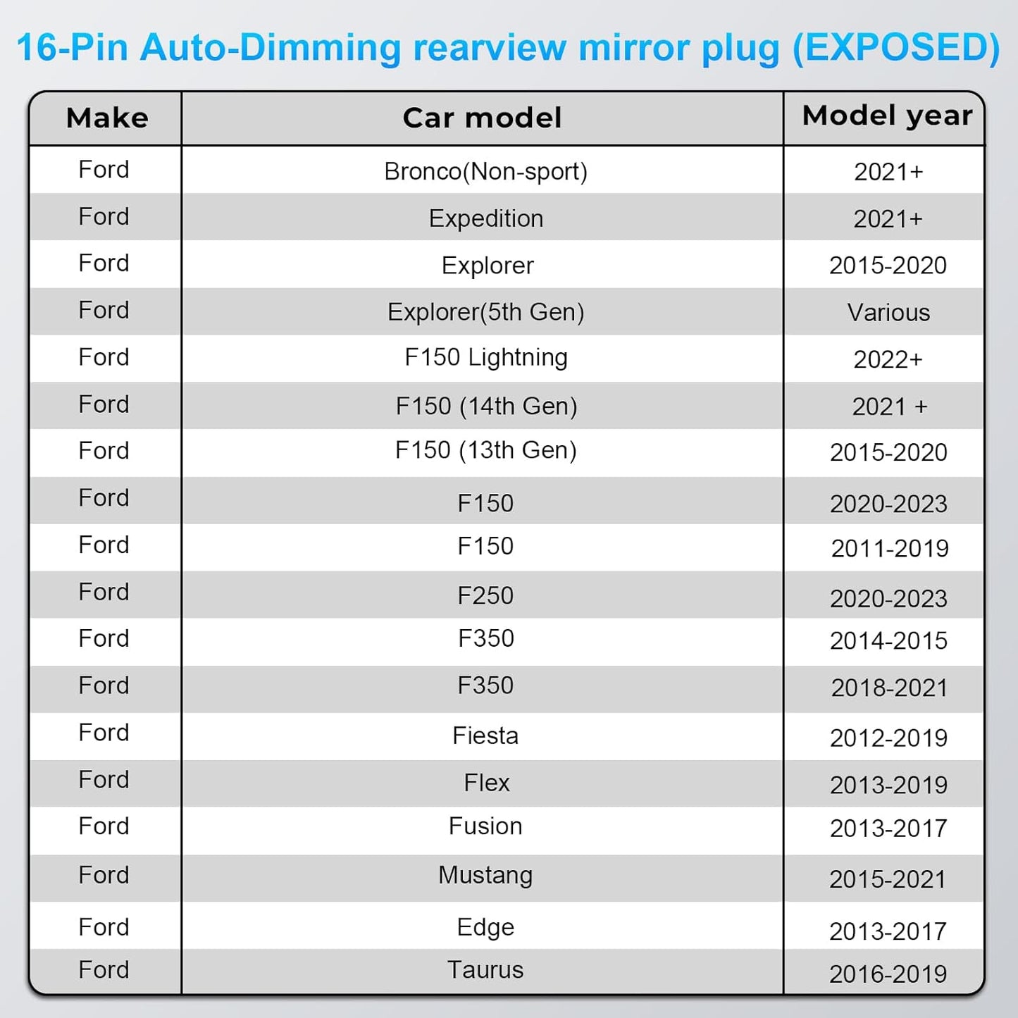 Dashcam Power Adapter (16-Pin Model A) for Ford F-Series, Explorer & Bronco - Hidden Wiring