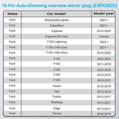 Dashcam Power Adapter (16-Pin Model A) for Ford F-Series, Explorer & Bronco - Hidden Wiring