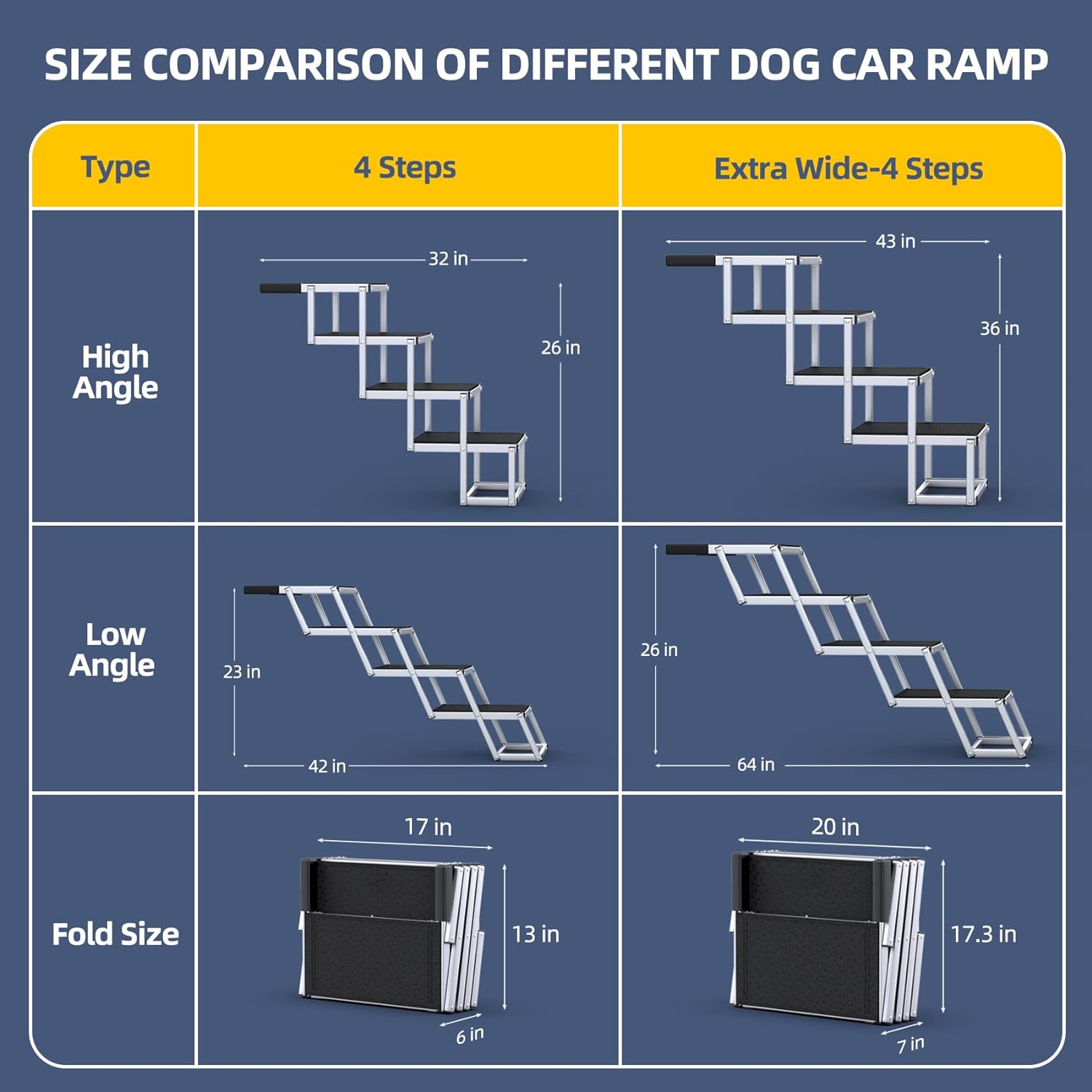 Supports up to 250 lbs Extra Wide Dog Ramps for Large Dogs - OHMU