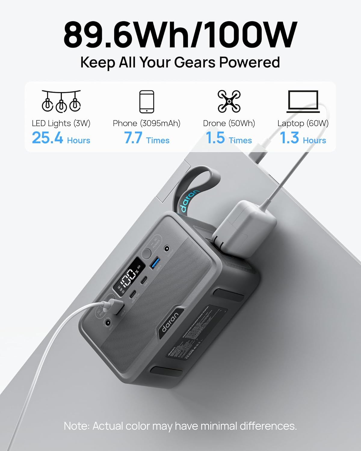 Portable Power Station 28,000mAh LiFePO4 Battery 100W(200W Peak) Solar Power Bank, Portable Charger Small Generator with AC Outlets & PD Fast Charging for Home/Laptop/Camping(Solar Panel Optional)