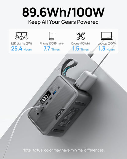 Portable Power Station 28,000mAh LiFePO4 Battery 100W(200W Peak) Solar Power Bank, Portable Charger Small Generator with AC Outlets & PD Fast Charging for Home/Laptop/Camping(Solar Panel Optional)