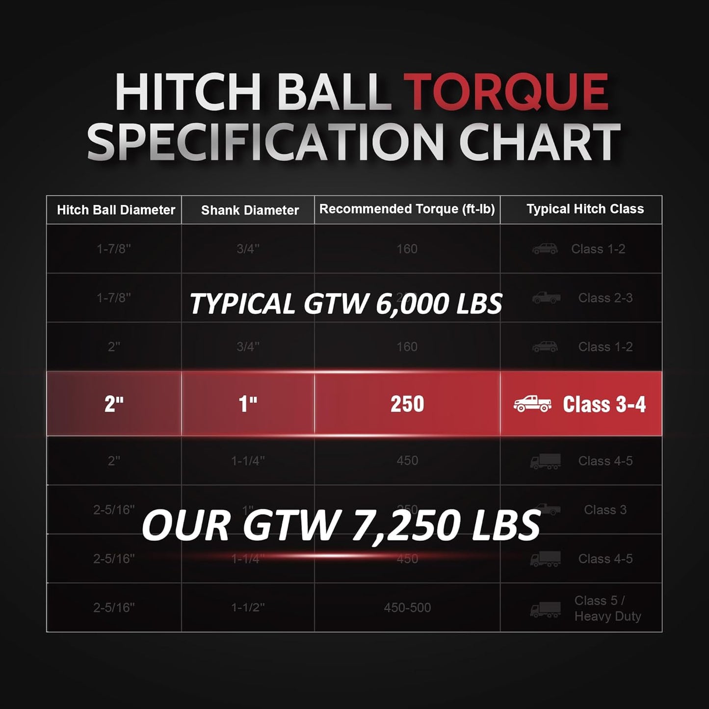 2" Drop Ball Mount with 2" Ball - 7,250 lb GTW, Black for 2" Receiver