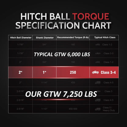 2" Drop Ball Mount with 2" Ball - 7,250 lb GTW, Black for 2" Receiver