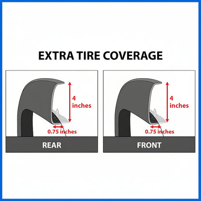 4-PCS Factory-Style Fender Flares for 1999-2006 Chevy/GMC 1500/2500/3500HD (Textured Black) - TG-FF6C4218