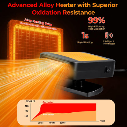 2026 Upgraded 12V Portable Car Heater - Plugs into Cigarette Lighter, 360° Rotatable Defroster