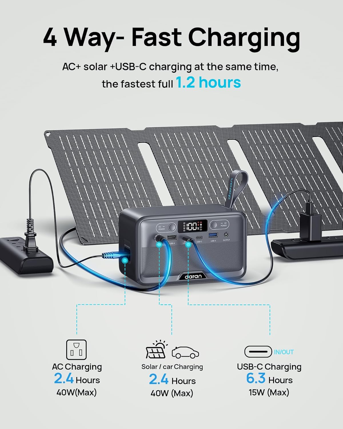 Portable Power Station 28,000mAh LiFePO4 Battery 100W(200W Peak) Solar Power Bank, Portable Charger Small Generator with AC Outlets & PD Fast Charging for Home/Laptop/Camping(Solar Panel Optional)