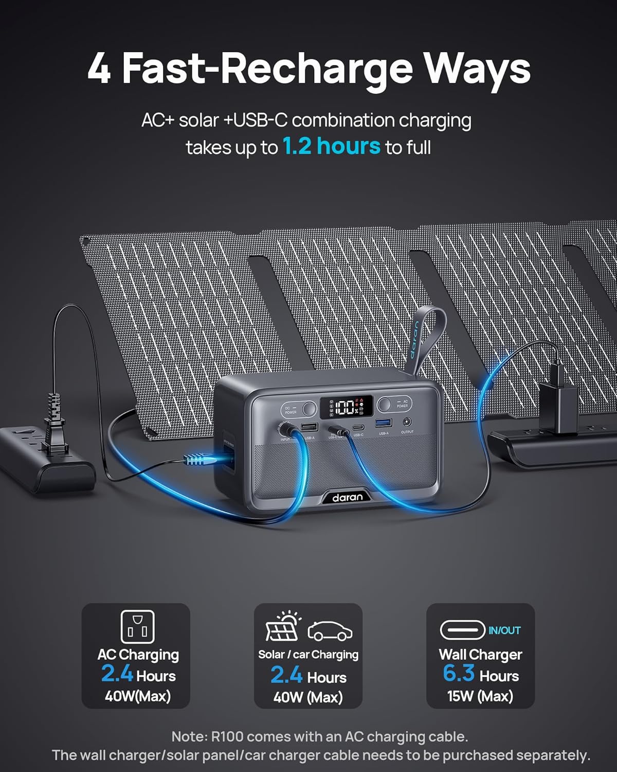 Portable Power Station 28000mAh LiFePO4 Battery, 100W (200W Surge) AC Laptop Power Bank Fast Charging with 4-Port USB & PD, Solar Generator for Outdoor Camping, Emergency, Travel (TSA Approved)