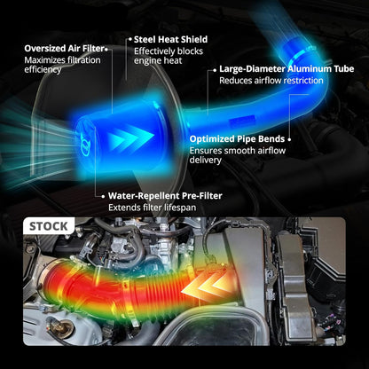 Cold Air Intake for 2014-2018 Chevy/GMC 1500 5.3L/6.2L - No Cutting/Drilling, Includes Heat Shield (Black)