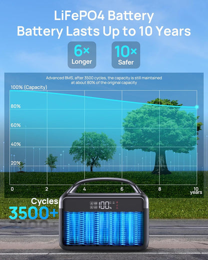 Portable Power Station 300W (600W Surge), 192Wh (60,000mAh) Solar Generator, LiFeP04 Battery with AC Outlets, 5.5LB Power Bank for Outdoor Camping, Traveling, Home & Emergency (Solar Optional)