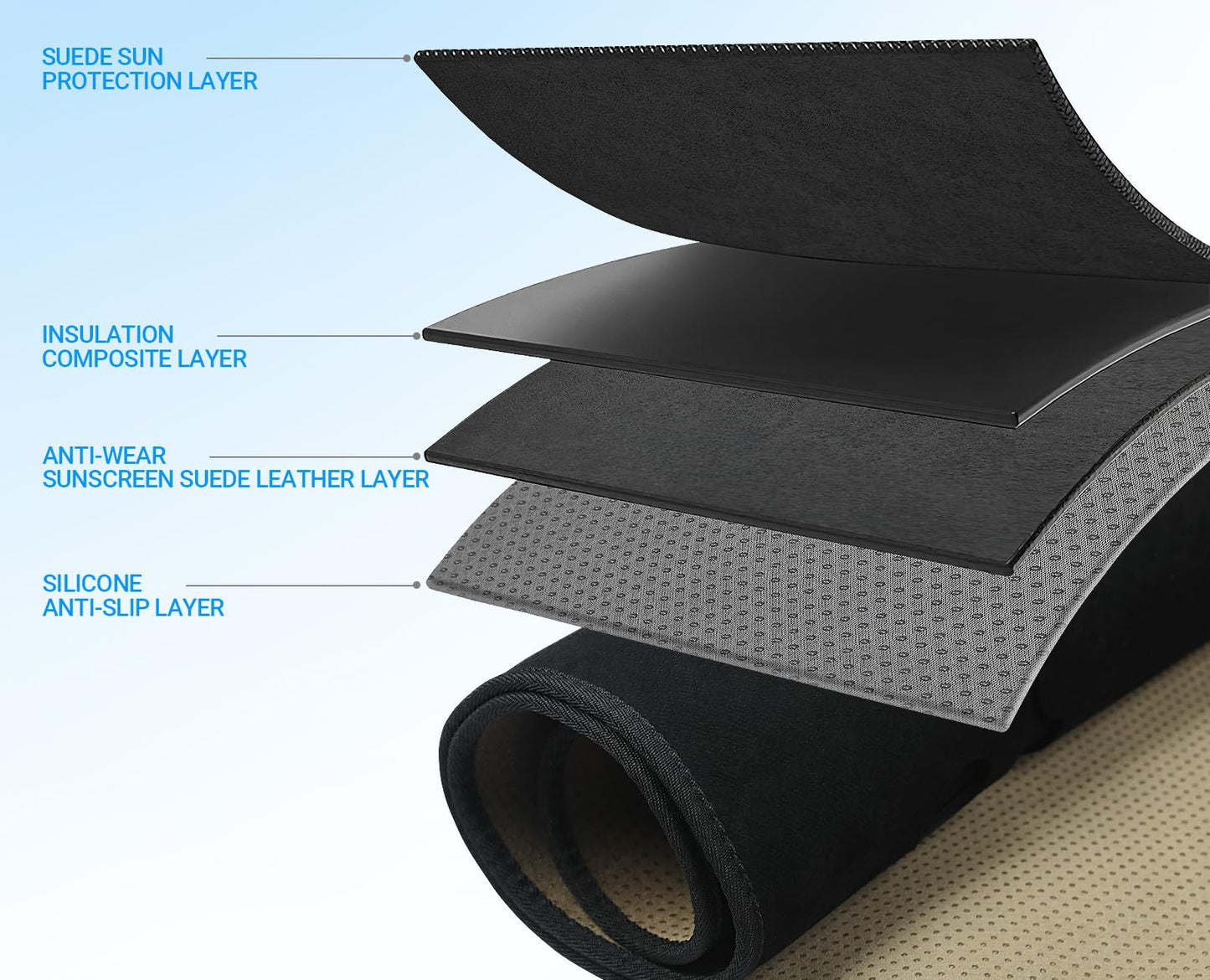 Dash Cover for 2015-2020 Ford F-150 - Felt Dash Mat, UV Protection, Non-Slip
