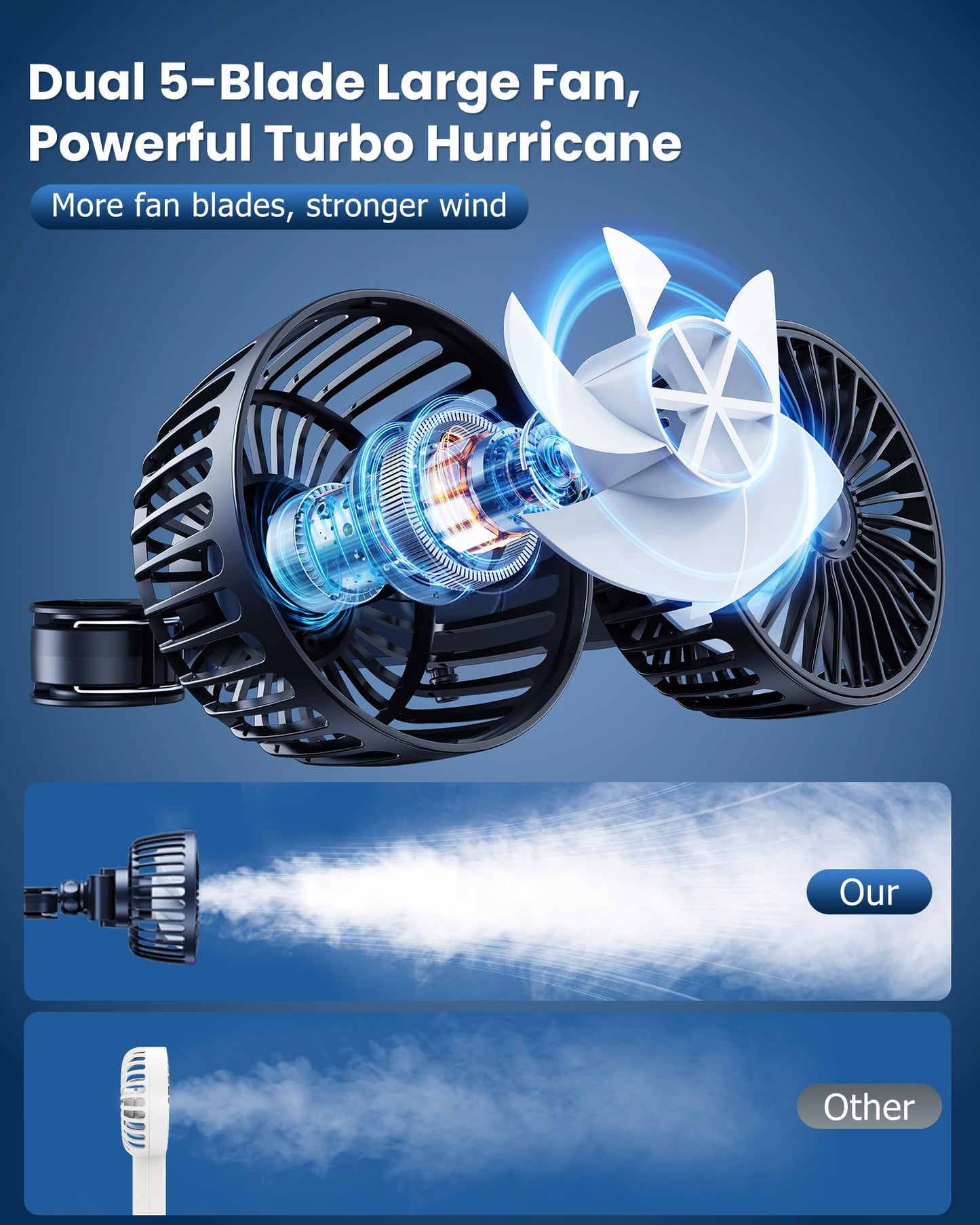 Dual-Head Car Fan for Back Seats, 360° Rotation, USB Powered